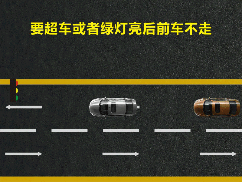 文明用車 - 大燈連閃3下你知道什么意思嗎？