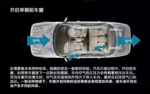 車窗這樣開(kāi)，省油又通風(fēng)！