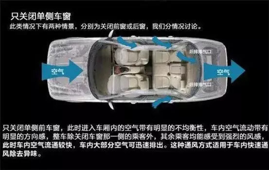 車窗這樣開(kāi)，省油又通風(fēng)！