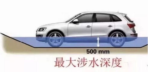 五處汽車(chē)參數(shù)，一招看出性能好壞