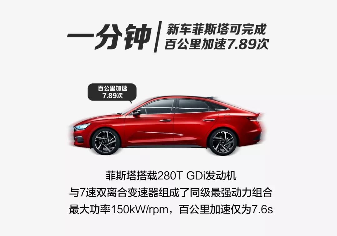 一分鐘，北京現(xiàn)代會(huì)發(fā)生什么？